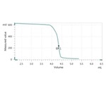 Redox Titration of Vitamin C of Milk Powder Employing the Double Au-ring Electrode