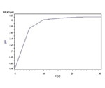 Estimation of pHe of Denatured Ethanol Fuel with a pH Meter as per ASTM D6423