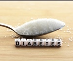 Diabetes in Men versus Women
