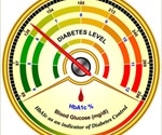 What is HbA1c?