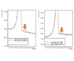 Laboratory Powder X-Ray Diffraction (PXRD) Systems in Pharmaceutical Applications