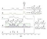 Chirality Sensors