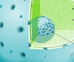Single-Cell Chromatin Modification Profiling