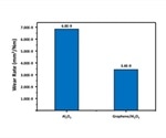 Graphene Additive Reduces the Wear Rate of Alumina Hip Implants