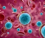 How to Present Flow Cytometry Data in a Publication