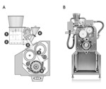 Granule Properties and the Influence of Roller Compaction Parameters