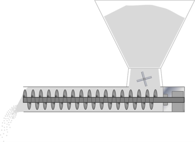A screw feeder transfers powder using one of more augers enclosed in a tube.