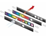 CLARIOstar High-Performance Microplate Reader with Next Generation LVF Monochromators