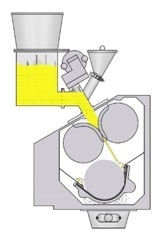 For roller compaction, a dry granulation process, compressibility is a critical powder property