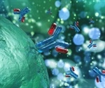 FFF for Quantification of Monoclonal Antibody Aggregates
