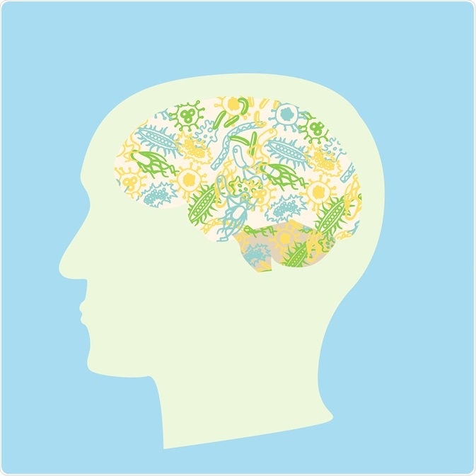 microbiome migraine