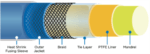 Reducing Delamination with the Ultra-Thin Thermoplastic Catheter