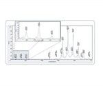 NIST: The Model Antibody for Glycoform Profiling