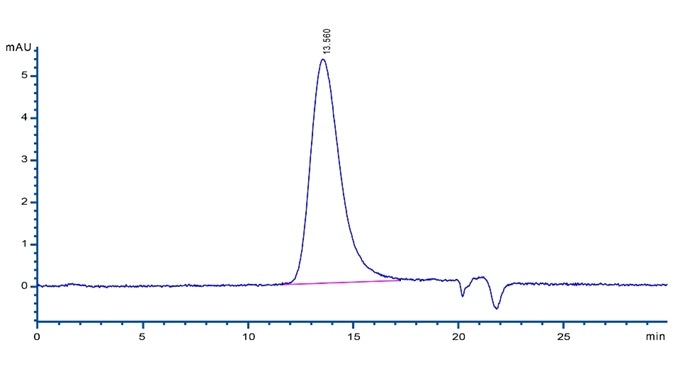 A SEC-HPLC analysis showing 95% of ActiveMax® Human VEGF165 (Cat. No. VE5-H4210) present as active homodimers.