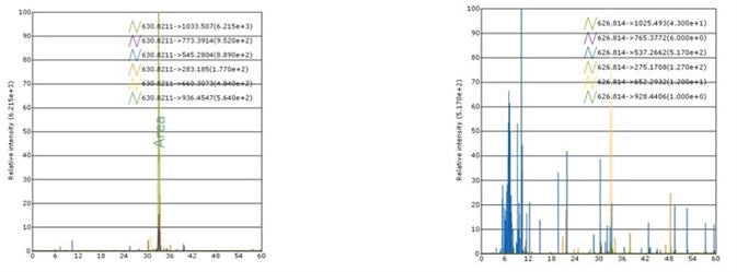 Recombinant Human ADAM12 MS Standard Protein, C13 and N15-labeled (rhADAM12, Heavy Labeled) Arg 29 - Asp 513 (Accession # AAH60804.1) was produced through human 293 cells (HEK293) in chemically defined medium. Recombinant Human ADAM12 MS Standard Protein, C13 and N15-labeled (rhADAM12, Heavy Labeled) Arg 29 - Asp 513 (Accession # AAH60804.1) was produced through human 293 cells (HEK293) in chemically defined medium.