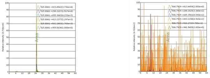Recombinant Human Apo-A1 MS Standard Protein, C13 and N15-labeled (rh Apo-A1, Heavy Labeled) Asp 25 - Gln 267 (Accession # NP_000030.1) was produced through human 293 cells (HEK293) in chemically defined medium. Recombinant Human Apo-A1 MS Standard Protein, C13 and N15-labeled (rh Apo-A1, Heavy Labeled) Asp 25 - Gln 267 (Accession # NP_000030.1) was produced through human 293 cells (HEK293) in chemically defined medium.