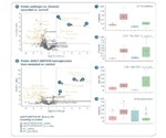 Mass Spectrometry Reveals Defensive Metabolic Response in Potatoes
