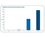 Q-TOF Provides Insights into Bio-Production Efficiency in “Omics” Studies