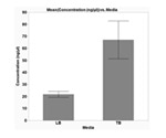 Automation of Plasmid DNA Isolation from Bacterial Cells