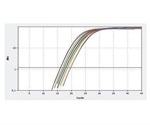 Achieving the Highest Precision qPCR Quantification Discrimination