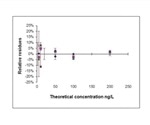 Quantifying Pesticide Contamination in Water with LC-Mass Spectrometry
