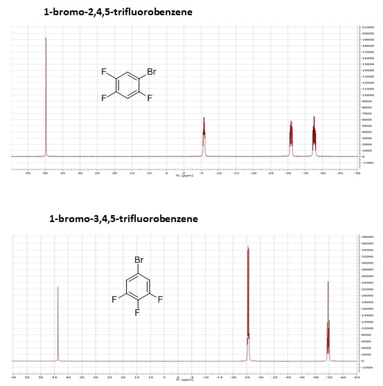 1D NMR Spectra 1D NMR Spectra