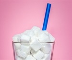 Sugar Analysis Using Chromatography