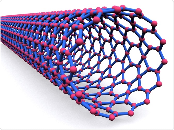 Most recently, CNTs have been tested for regenerative medicine purposes.