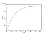 Water Quanitifcation in E-Liquids