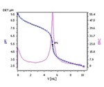 Nicotine Quantification in E-Liquids