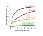 Monitoring Photodegradation with EPR Spectroscopy
