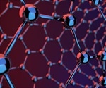 Carbon Nanotubes (CNTs) for Targeted Antimicrobial Drug Delivery
