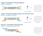IDT announces significant NGS portfolio expansion