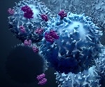 Flow Cytometry Methodology, Uses, and Data Analysis