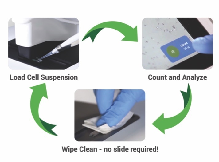 Using CellDrop technology