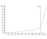 Rancimat Method for the Oxidation Stability of Fats and Oils
