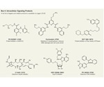 Intracellular Receptor Signaling for Cancer Research