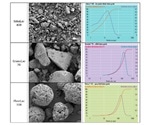 Using a Granular Material Heap Analyzer for Small Dose Analysis