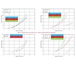 How Excipient Flowability is Influenced by an Addition of Flowing Agent