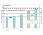 Correlations Between the Angle of Repose and Vertical Flow