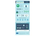 Survey: Many doctors are unprepared to help their patients prevent diabetes