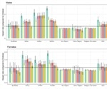 Religion and risk of COVID-19 in UK
