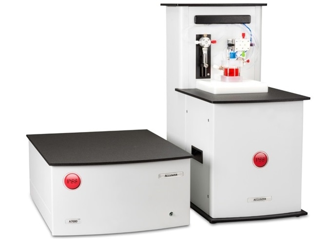 AccuSizer APS.