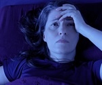 Fibromyalgia during COVID-19, anxiety and pain