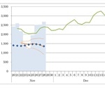 Comparing Google AI and human intelligence for the forecasting of COVID-19