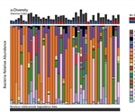 The vaginal microbiome may impact the efficacy of HIV prevention therapy