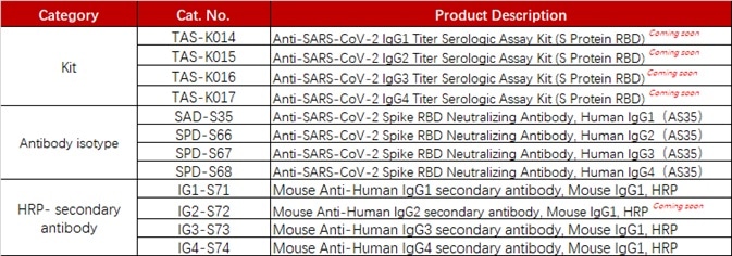 SARS-CoV-2 Infection: Do You Know About the Antibody-Dependent Enhancement (ADE)?