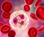 What is CRIA syndrome?