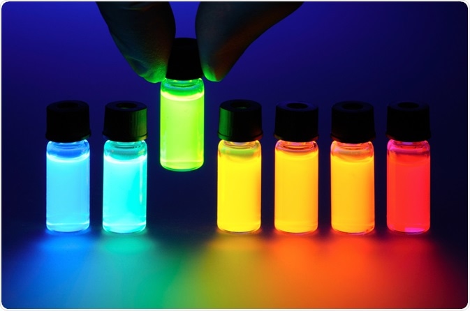 Fluorescence Fluorescence