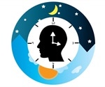 Memory Recall and Circadian Rhythm